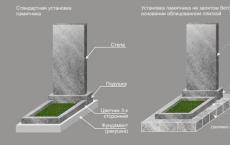 Производство памятников из бетона
