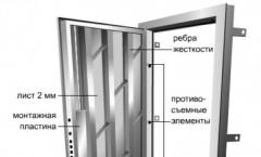 Воплощаем бизнес-идею по изготовлению металлических дверей в жизнь